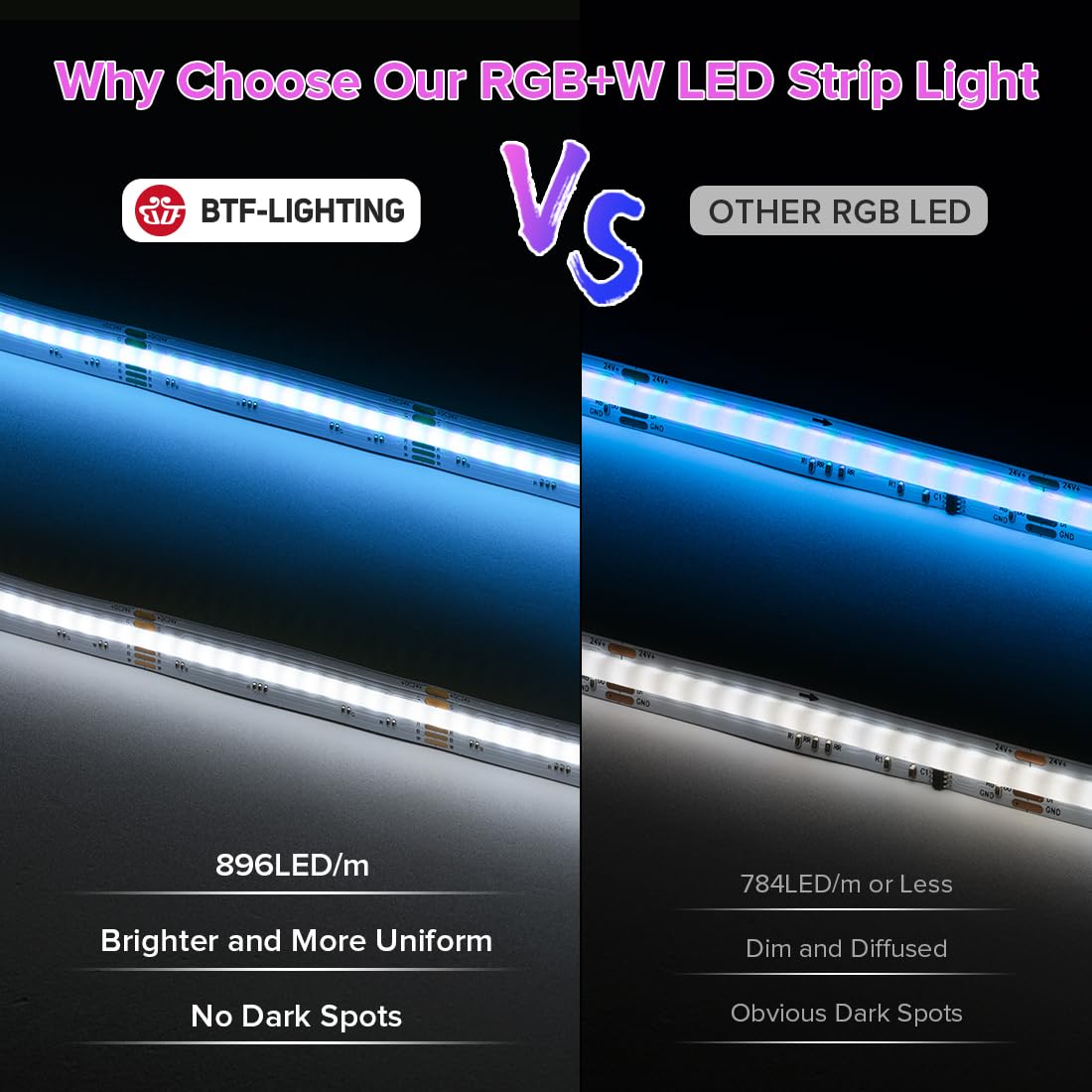 Btf-Lighting Fcob Cob Led Strip 16.4Ft Dc24V Rgbw 4000K High Density Flexible Light For Indoor Decoration