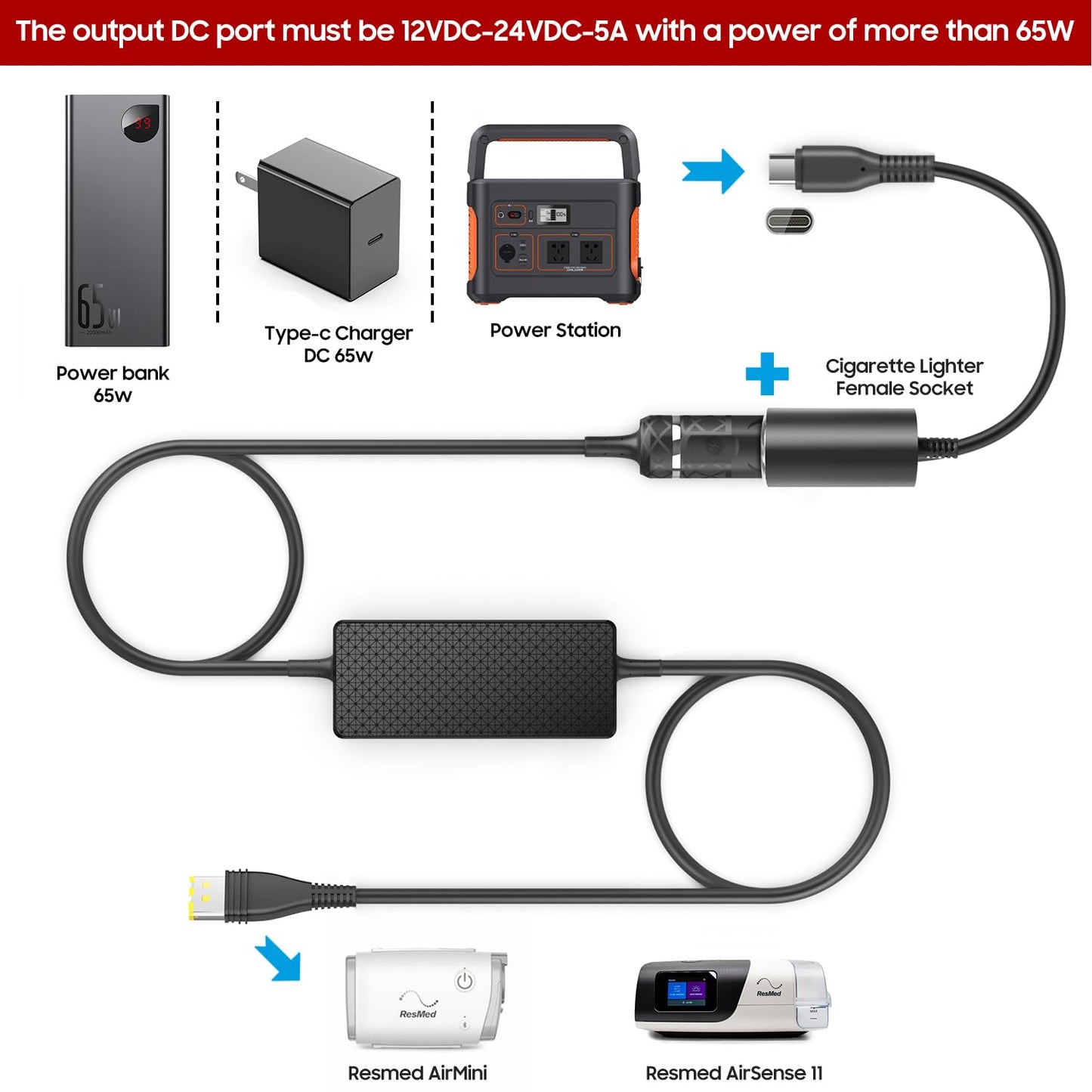 KFD 12V-24V Car Charger DC Adapter for Resmed AirSense 11 & ResMed AirMini DC Converter CPAP Machine Power Cord 20V PD USB C to Cigarette Lgihter Convert Cable for Power Station/Bank/Battery Backup