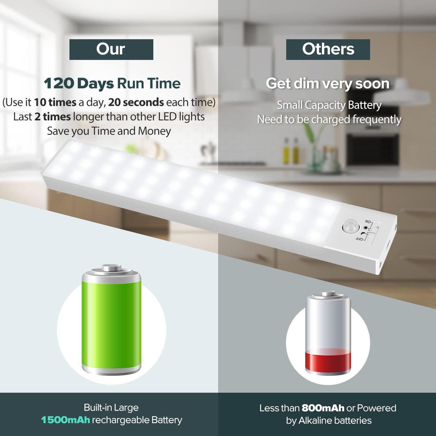 Alivation 36 LED Motion Sensor Lights, Battery Powered, 6000K Clean White, Rechargeable, Indoor Lighting (3 Pack)