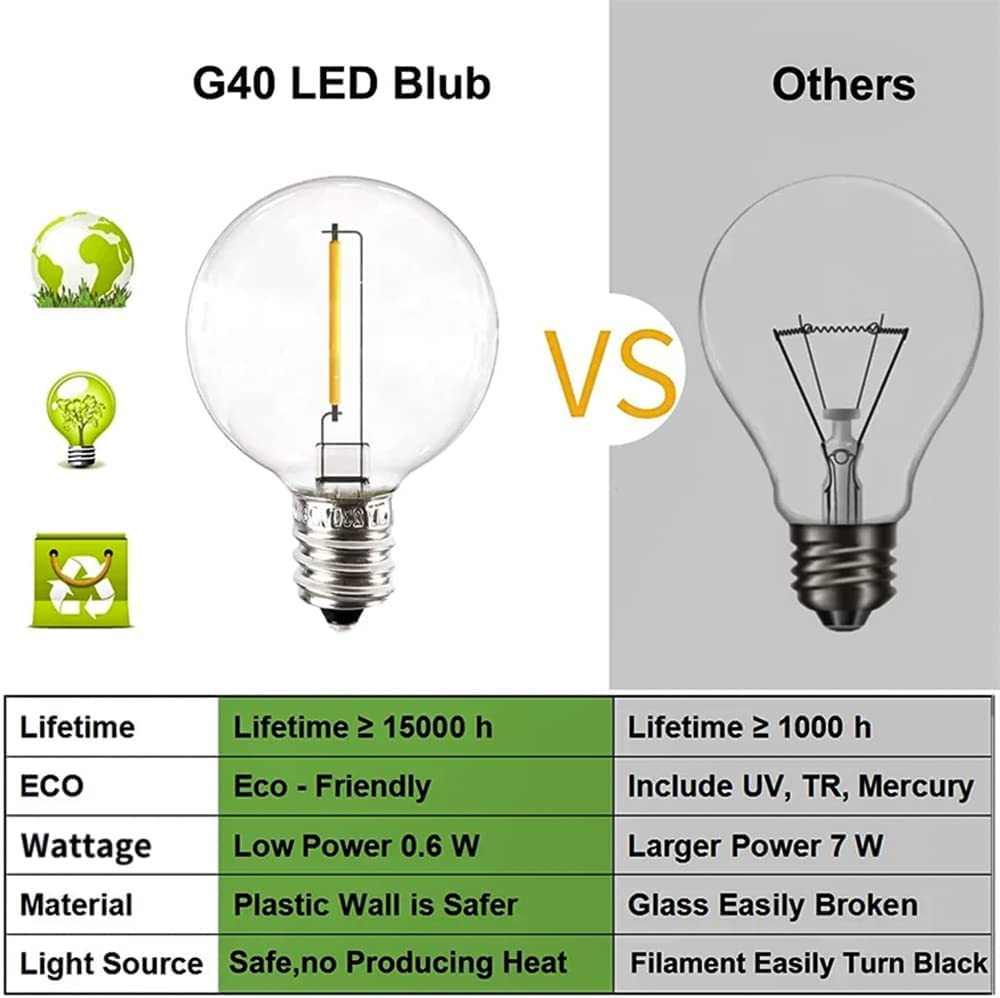 Vocevos Outdoor String Lights 200FT LED Waterproof G40 Bulbs Shatterproof Plastic Yellow