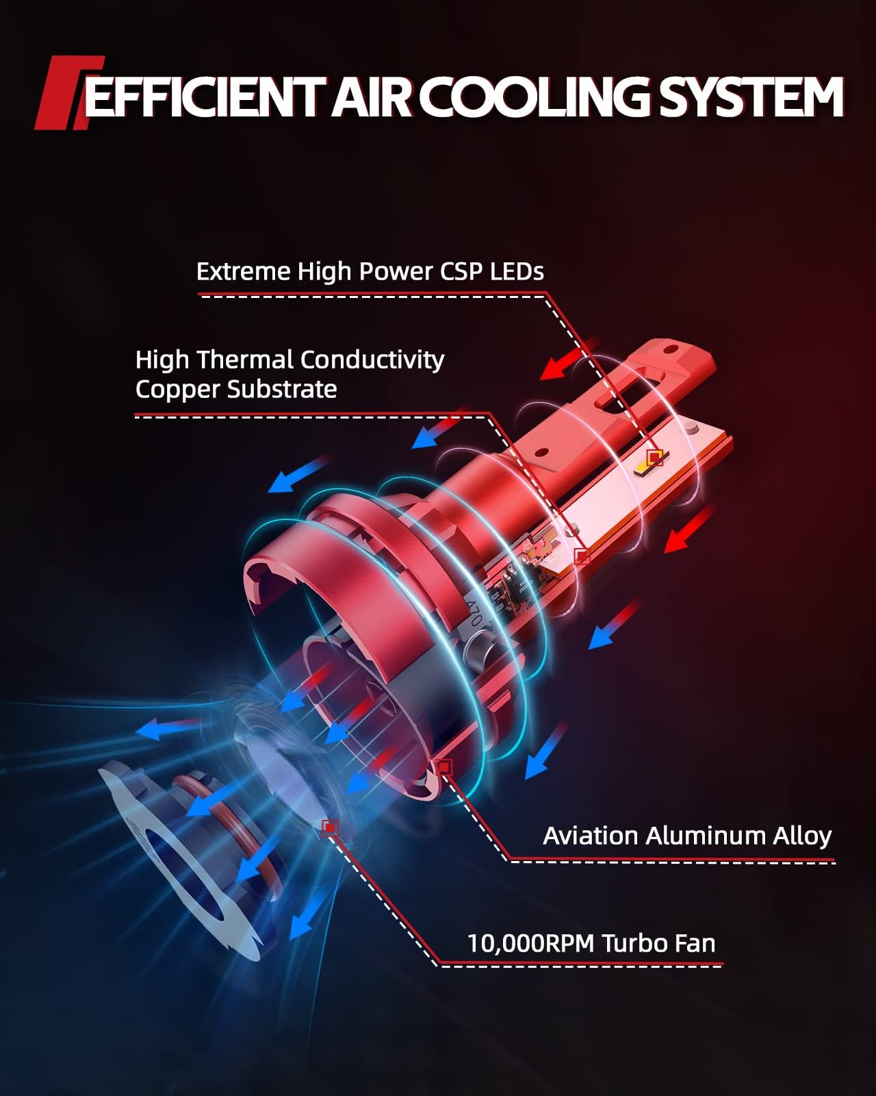 Torchbeam 9005/Hb3 Bulbs Combo  30000???? ?????? 800% ??????????????? ???????????????????? 9005 Bulbs 6500K Cool White For Atvs  Fog Powersports Bulbs Plug-N-Play  Pack Of 2