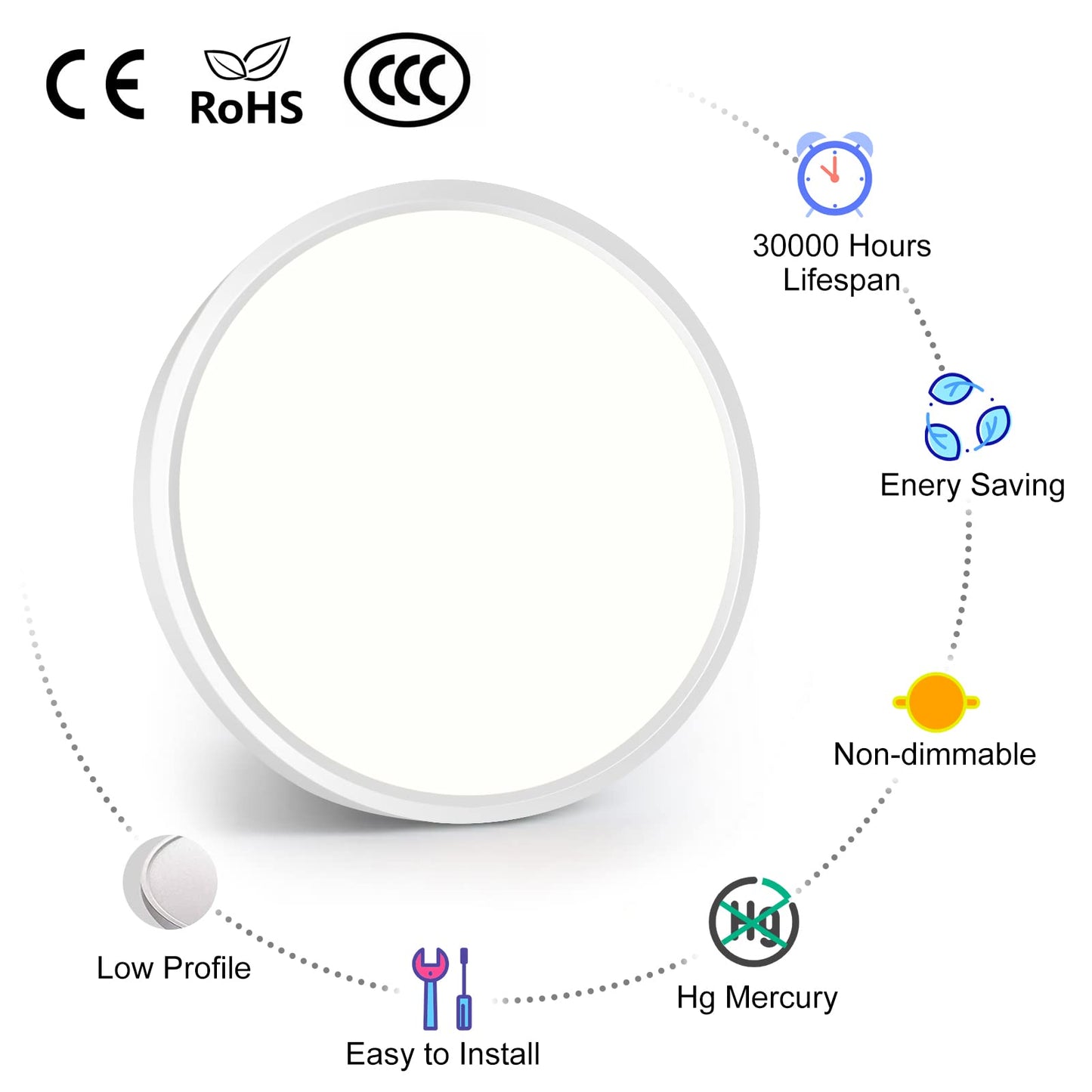 Inshareplus 7Inch Led Ceiling Light Fixture, 12W Daylight White, Ultra-Thin Design, Model Lv180, 1500Lm For Bedroom, Kitchen, Office