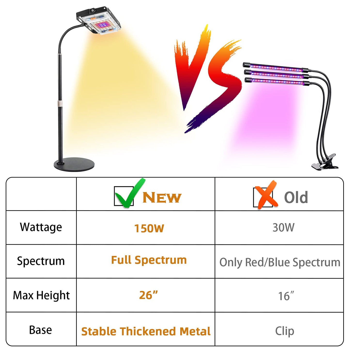 LBW Grow Light for Indoor Plants, Full Spectrum LED Lamp, Height Adjustable, One Head, Aluminum, Model 210703, Medium-One Head