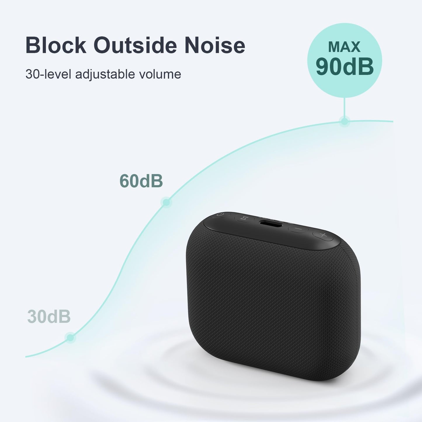 ANJANK Mini Portable Sound Machine for Sleep,Travel White Noise Machine for Adults, 20 Soothing Sounds, Powerful Battery, 30-Level Volume, Noise Canceling for Sleeping, Office Privacy, Home