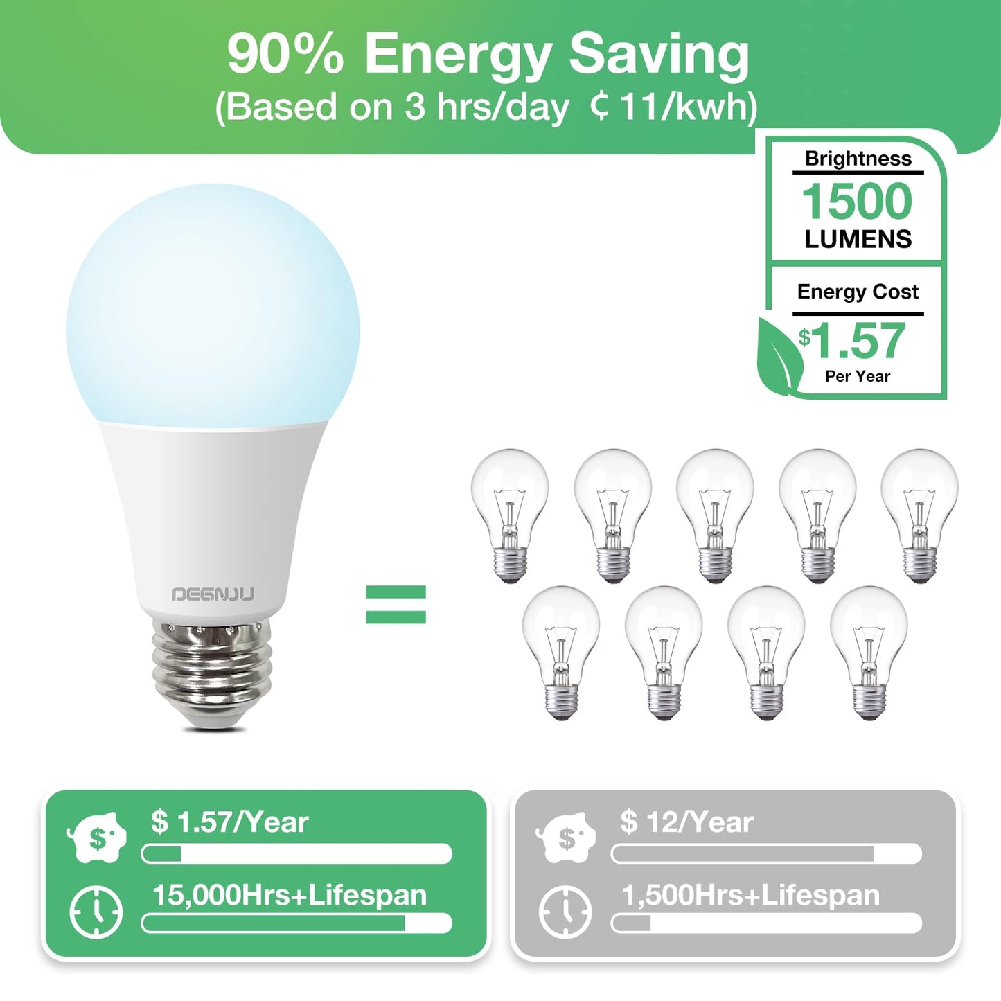 Degnju 48 Pack Led Light Bulbs 100 Watt Equivalent  A19 5000K Daylight  1500 Lumens  E26 Base  Non-Dimmable  13 Watt Energy Efficient Led Bulbs For Home Lighting