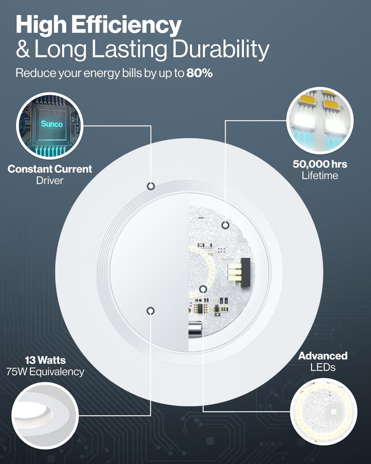 Sunco Lighting LED Can Lights Retrofit 5/6 Inch Dimmable 13W 1050 LM 96 Pack 5 CCT (2700K-5000K) Polycarbonate B