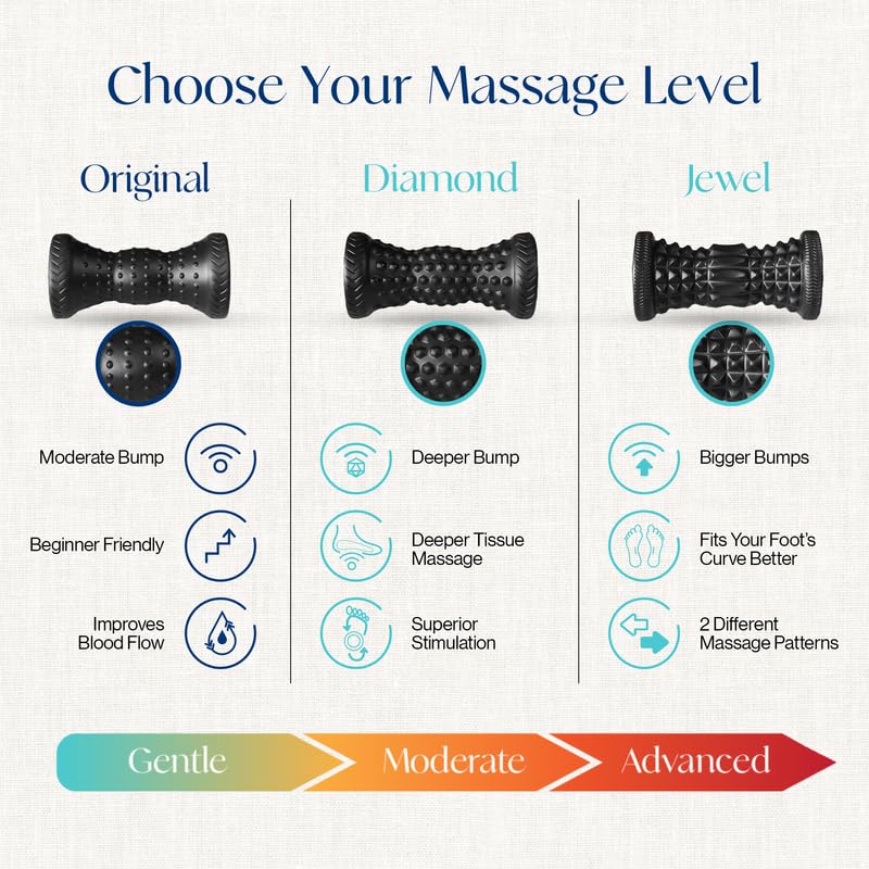 Tumaz Foot Roller for Plantar Fasciitis Relief，Foot Massage Roller for Alleviate Planter Fasciitis Pain,Arch Pain,Trigger ...