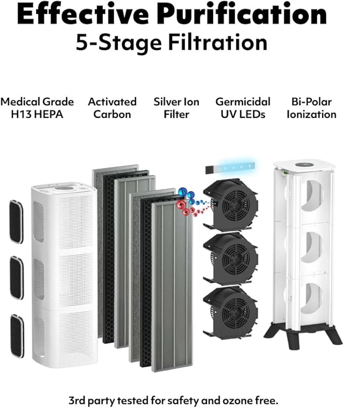 iAdapt 2.0 H13 HEPA Filter Air Purifier Reduces 99% of Viruses, Mold, Dust, Smoke, Pollen & Odors Quietest on The Market WiFi Compatible 3,975 Sq Ft of Clean Air