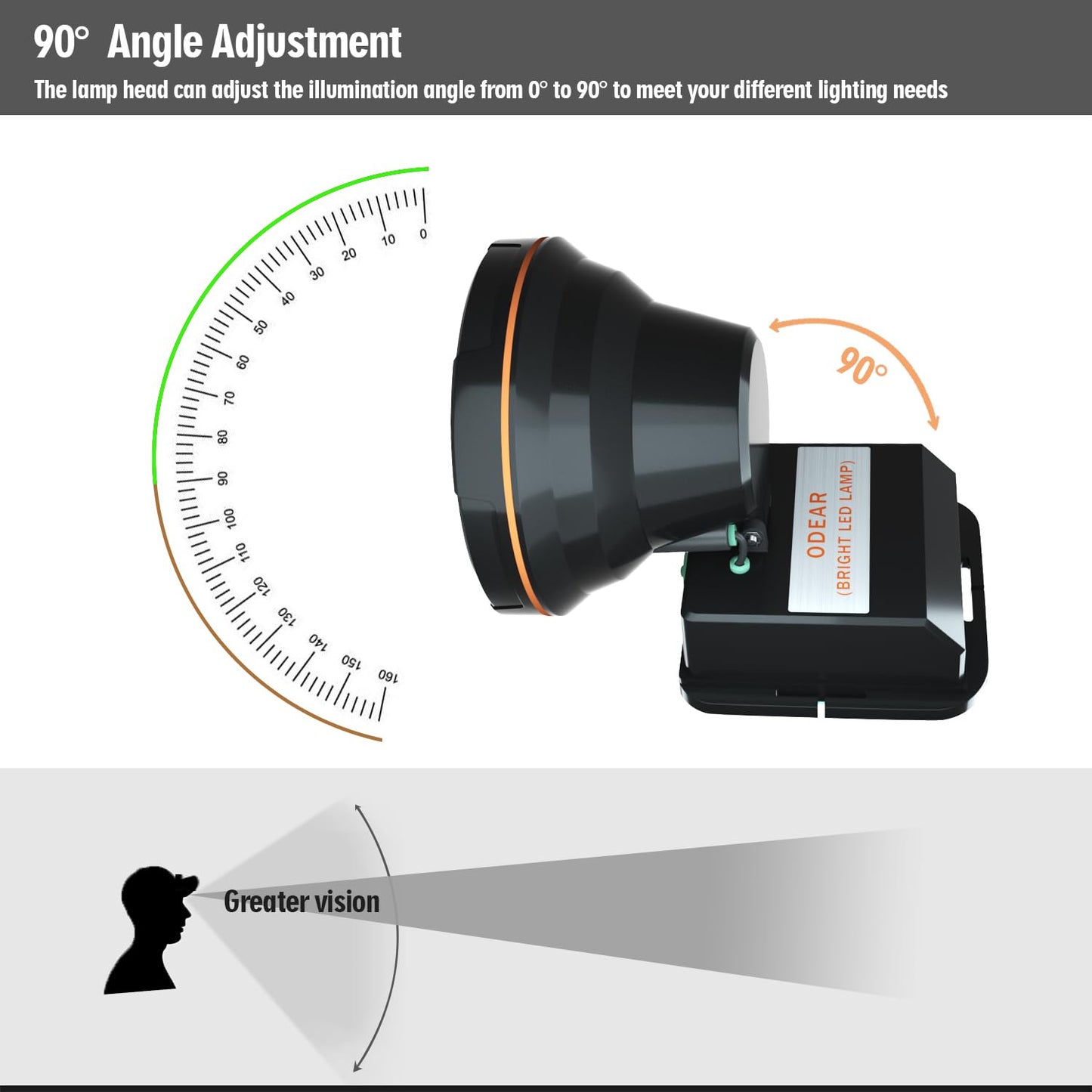 ODEAR Rechargeable LED Headlamp - Super Bright, Battery Powered, Large, Plastic, Black for Camping, Fishing, Outdoor Use