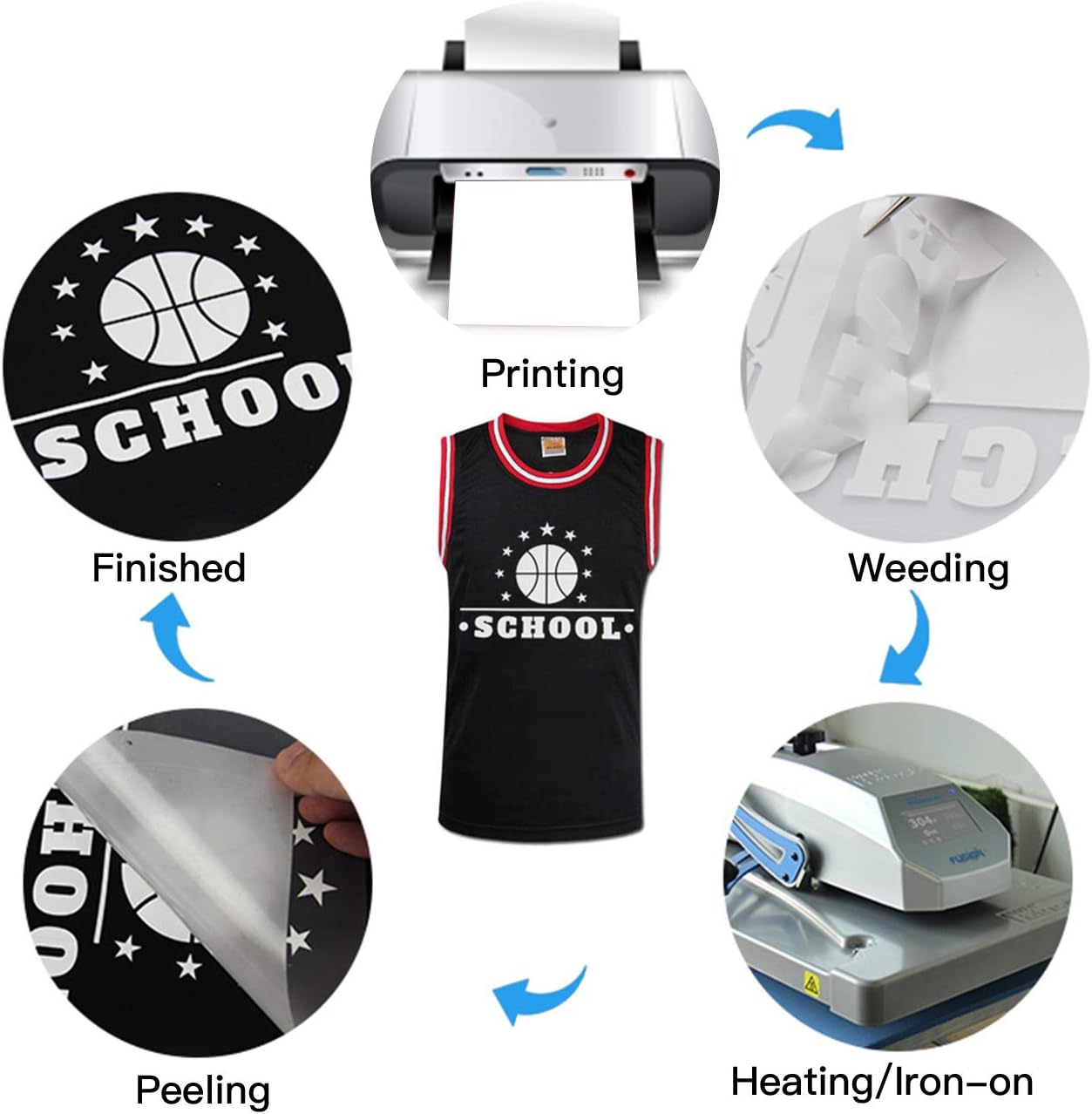 JANDJPACKAGING White Heat Transfer Vinyl HTV Bundle 10"x12"- 10 Pack of Premium White HTV Sheets - Iron On Vinyl for T-Shirt Best HTV Vinyl for Silhouette Cameo,Cricut