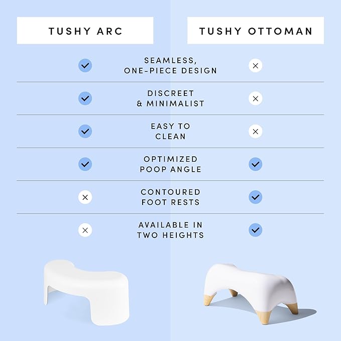 TUSHY Ottoman: Squatting Toilet Stool | Squatting Position Helps Improve Bowel Health, Reduce Strain & Relieve Constipation | 9" Tall, White