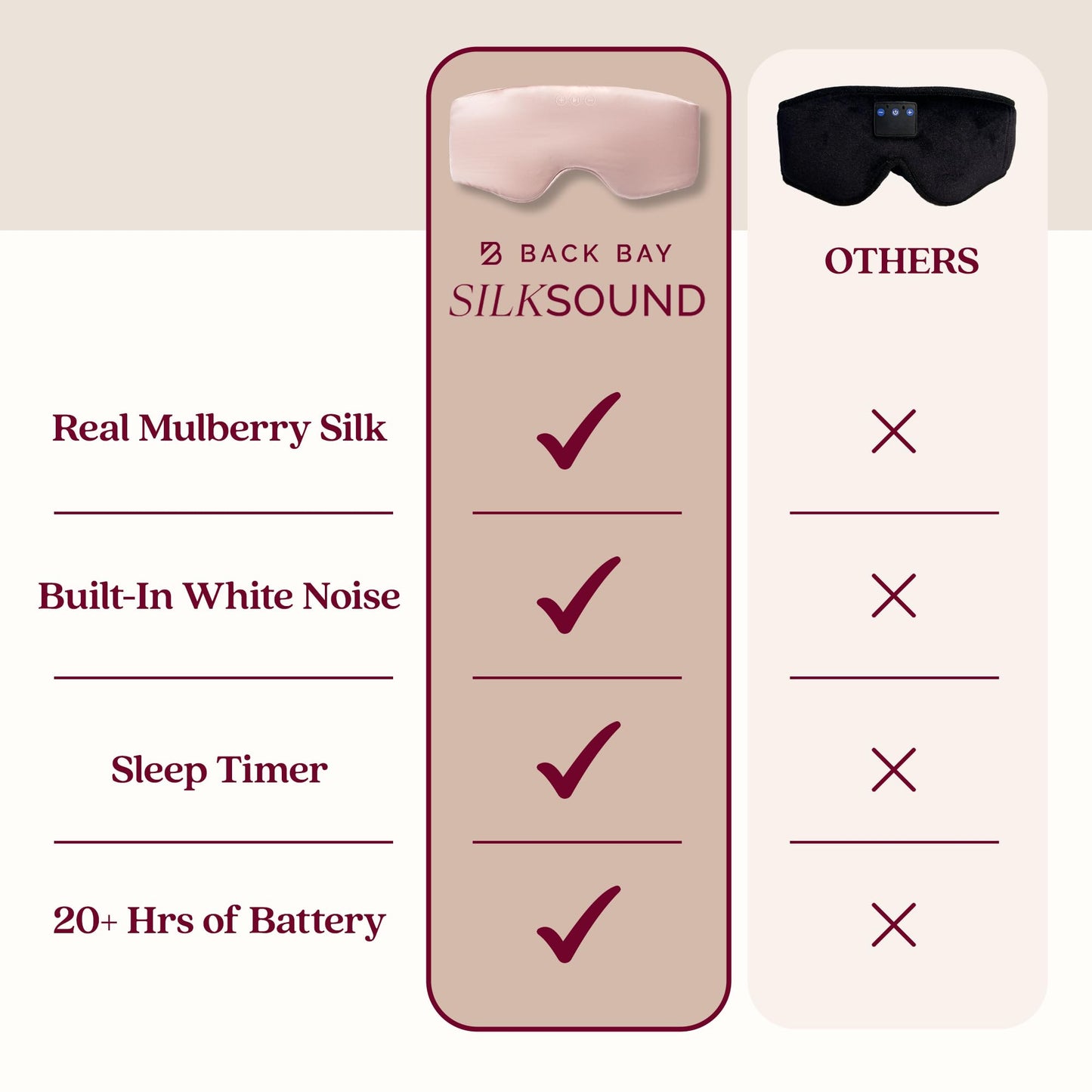SilkSound 100% Mulberry Silk Bluetooth Sleep Mask, Skin-Friendly Sleeping Eyemask with Bluetooth Headphones, Sleep Gifts for Women, Silk Eye Mask Headband Headphones for Sleeping Side Speakers