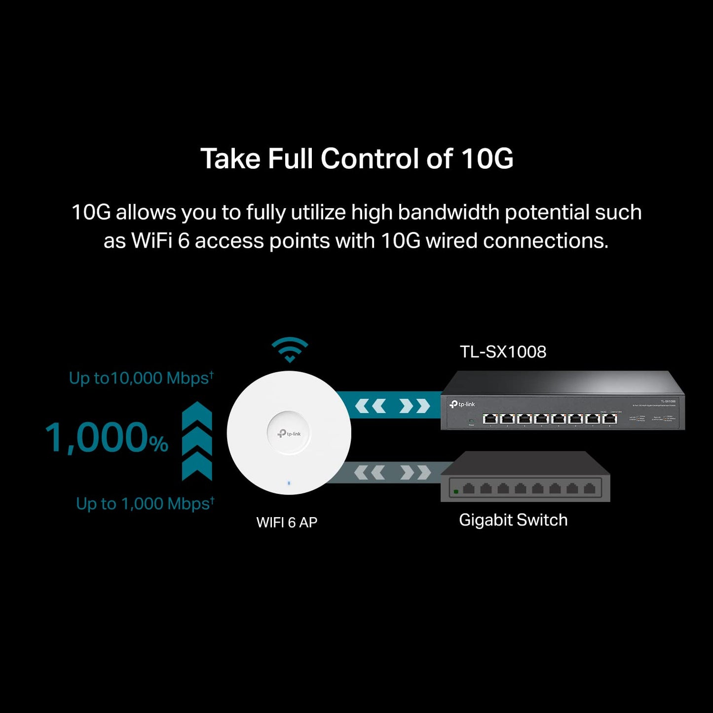Tp-Link Tl-Sx1008 | 8 Port 10G/Multi-Gig Unmanaged Ethernet Switch | Desktop/Rackmount | Plug & Play | Sturdy Metal Casing | Spe