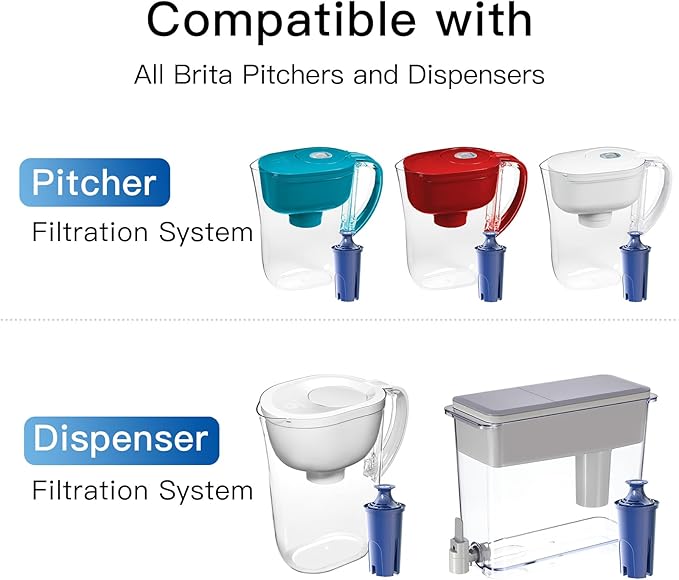Alkaline Water Filter, Replacement for Brita® classic 35557, OB03, Mavea® 107007, Brita® Pitchers Grand, Lake, Capri, Wave and More, NSF Certified, 2 Packs