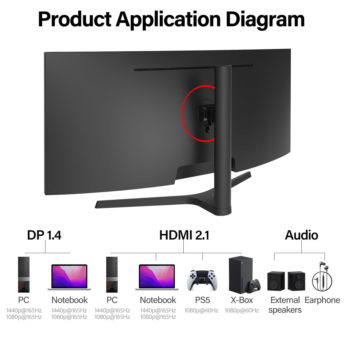 Gawfolk 34 Inch Ultrawide Curved Gaming Monitor, 1500R PC Screen UWQHD 3440x1440, 165hz Curved Computer Screen with FreeSync-Black