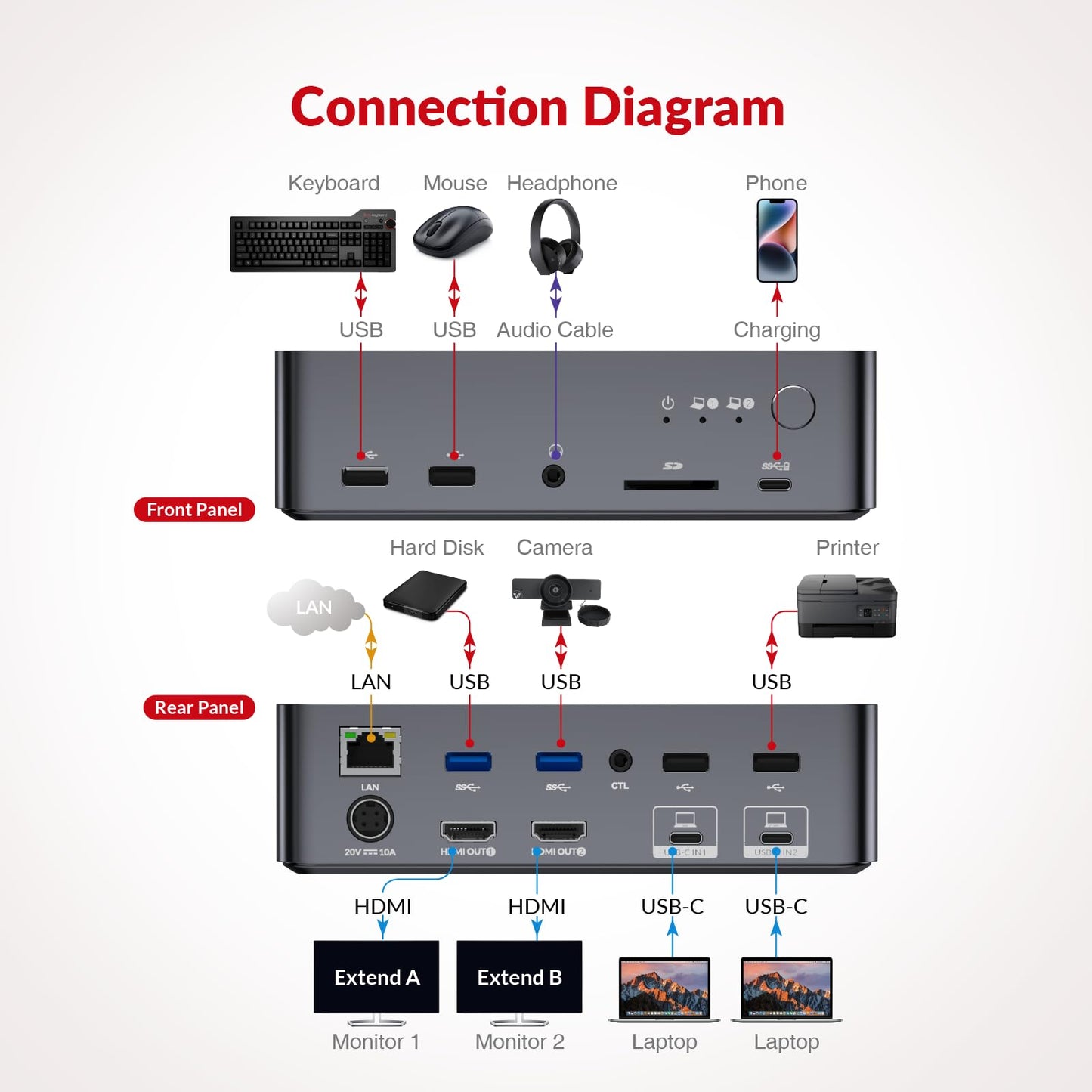 AV Access KVM Switch Dock 2 Monitors 2 Laptops, 4K KVM Switch Dual HDMI Monitor, 2 USB-C MST Ports, 60W PD for Each PC, 1G Ethernet, EDID Emulation, 2K@144Hz,1080P@240Hz,Ideal for Home Office & Gaming