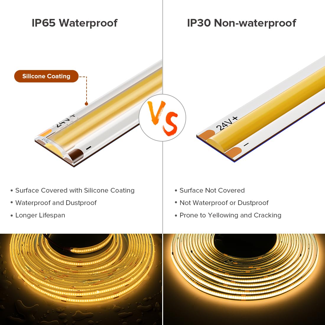 FCOB COB LED Strip Lights 16.4FT Waterproof IP65 Dimmable 2700K DC24V 320LEDs/m for Home Decor