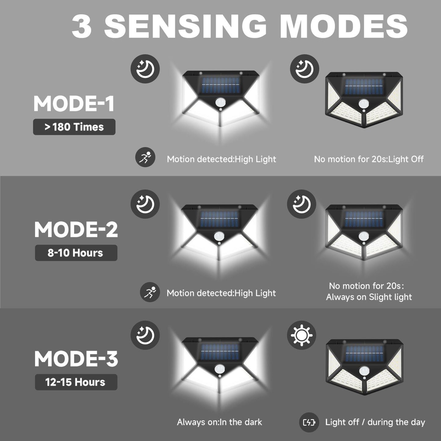 Dzgkgm Magnetic Rv Light Solar Light With Super Strong Magnet - Motion Sensor Lights For Trailers  Campers | Outdoor & Exterior Lighting  Rv Porch & Awning Lights  Easy Installation  2 Pack