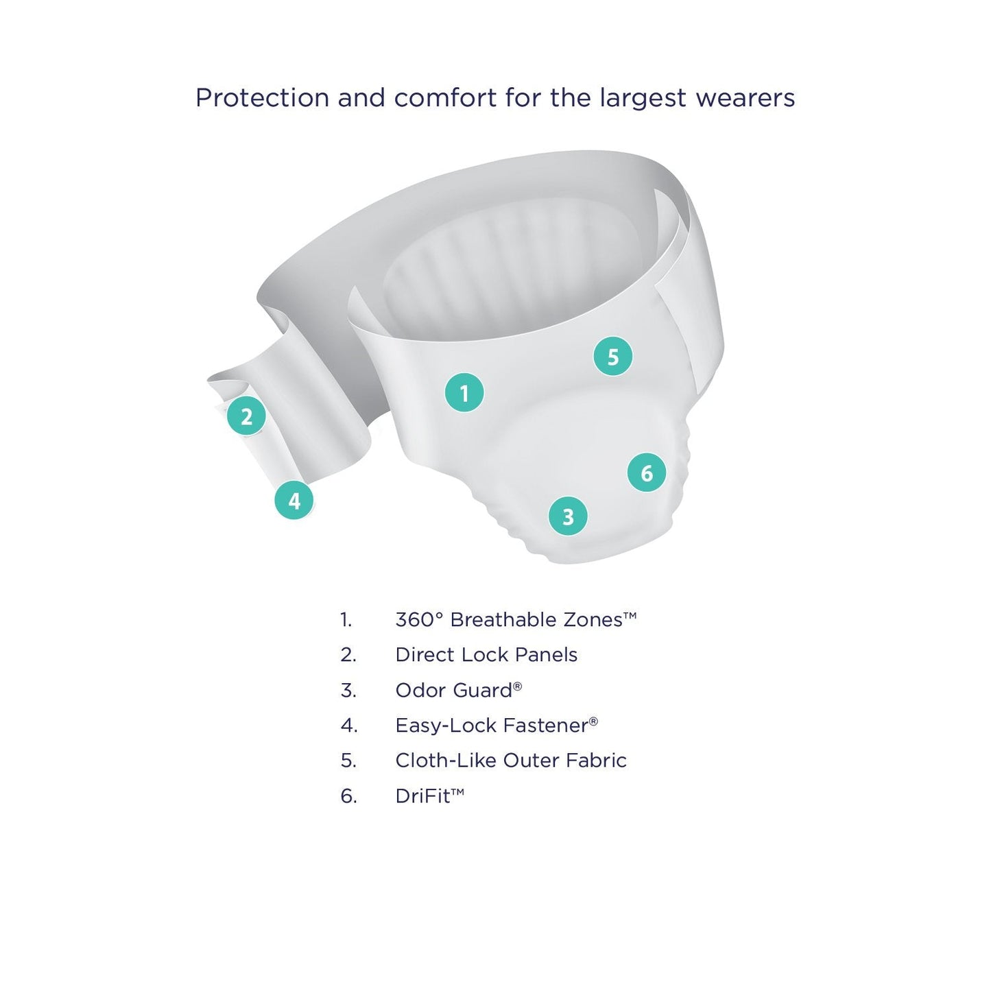 Prevail Incontinence Bariatric Brief, Unisex Disposable Adult Diaper with Tabs for Men & Women, Ultimate Absorbency, Size A, 48 Count (4 Packs of 12)