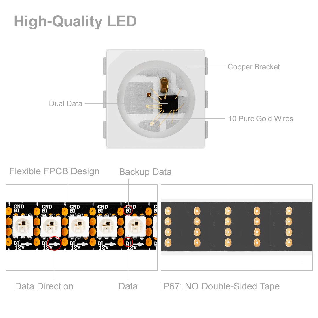 Btf-Lighting Ws2815 Rgb Led Strip Light 3.2Ft 144 Leds Black Ip67 Waterproof Copper