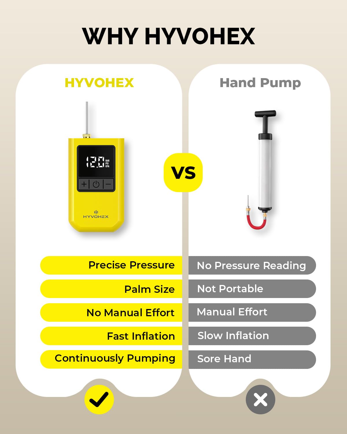 Ball Pump for Sports Balls, HYVOHEX Portable Electric Basketball Pump Ultra Fast Inflation, with Digital LED Display Air Pump for Balls, Preset Pressure with Ball Needle for Soccer, Volleyball