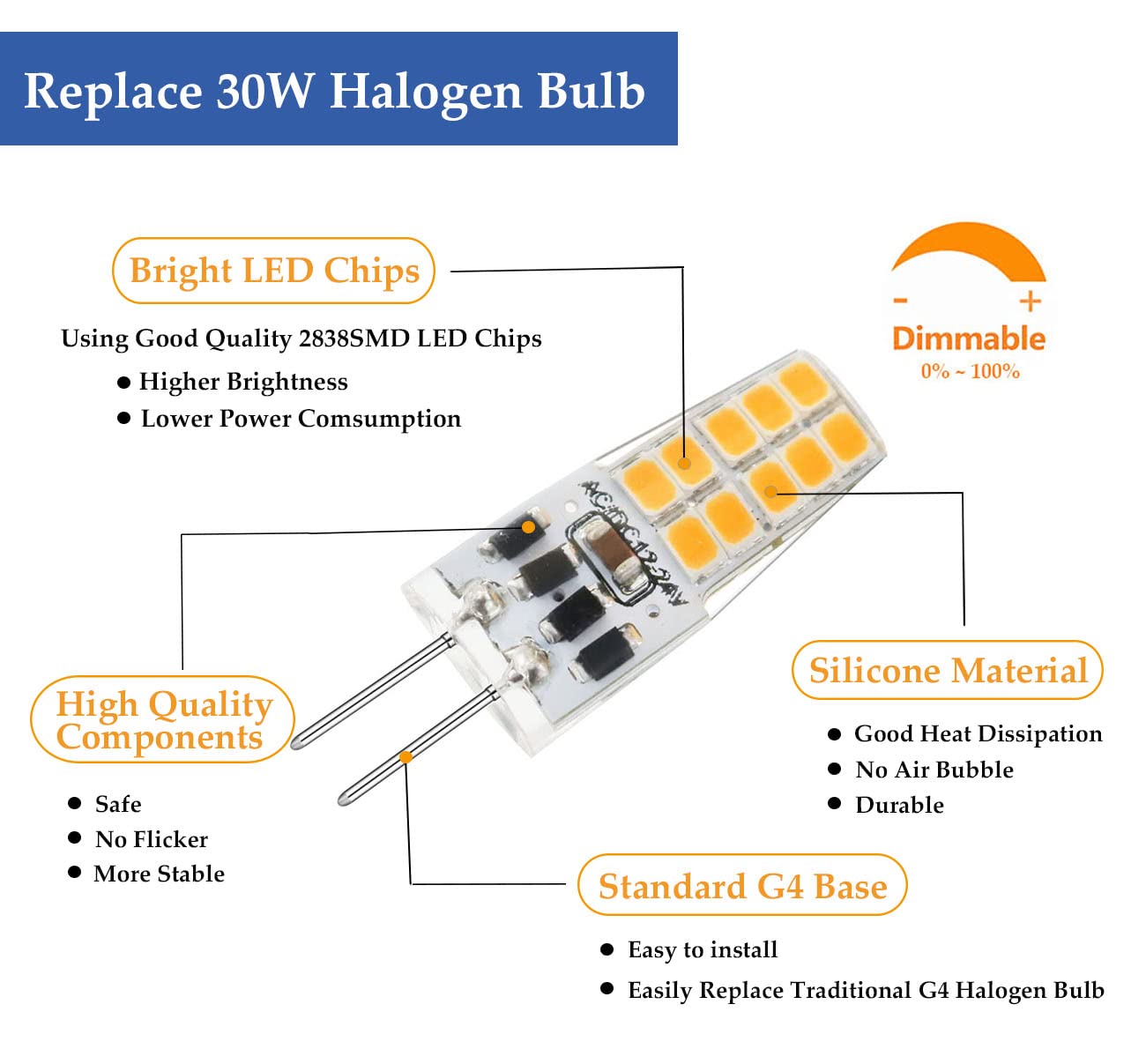 Greeogin G4 Dimmable Led Bulb 12V 24V Jc Tybe  20-30W T3 G4 Halogen Equivalent 6000K Daylight 300Lm  Chandelier Lighting/Landscape Lighting/Microwave Lighting 10Pcs