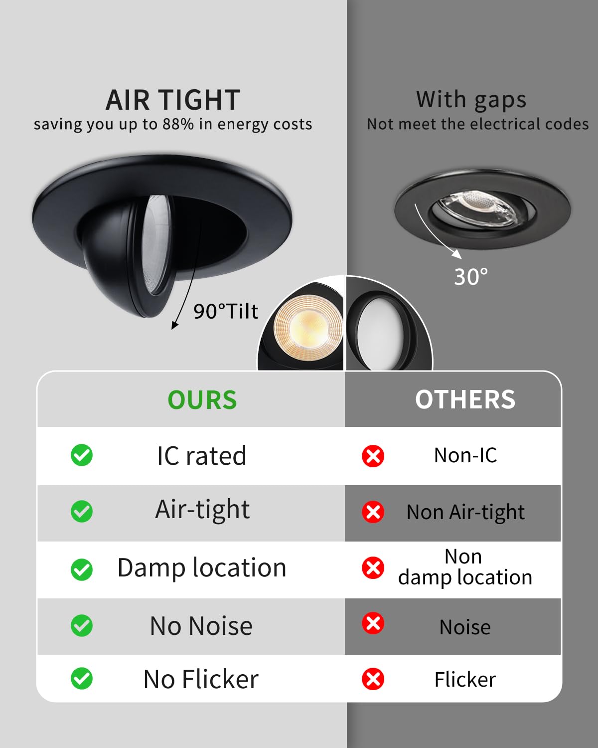 Zouzai 3 Inch Gimbal Black Led Recessed Lighting  360+90 Adjustable Directional Led Recessed Lights  2700K/3000K/3500K/4000K/5000K Dimmable Retrofit Eyeball Can Lights With Jbox Etl (Black  1 Pack)