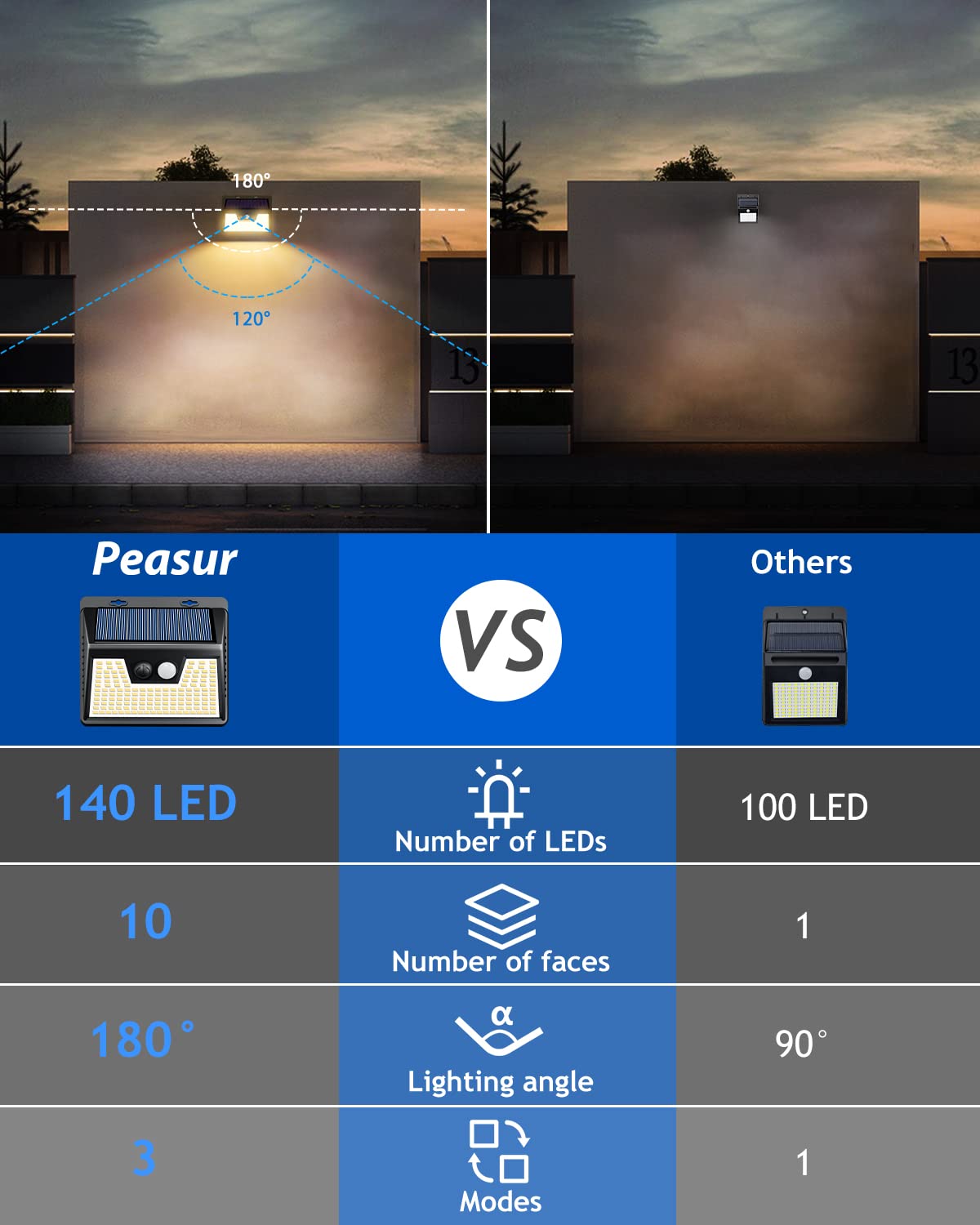 Peasur Solar Outdoor Lights, 10 Pack, 3000K Warm White, Motion Sensor, Waterproof Security Lights For Garden Yard