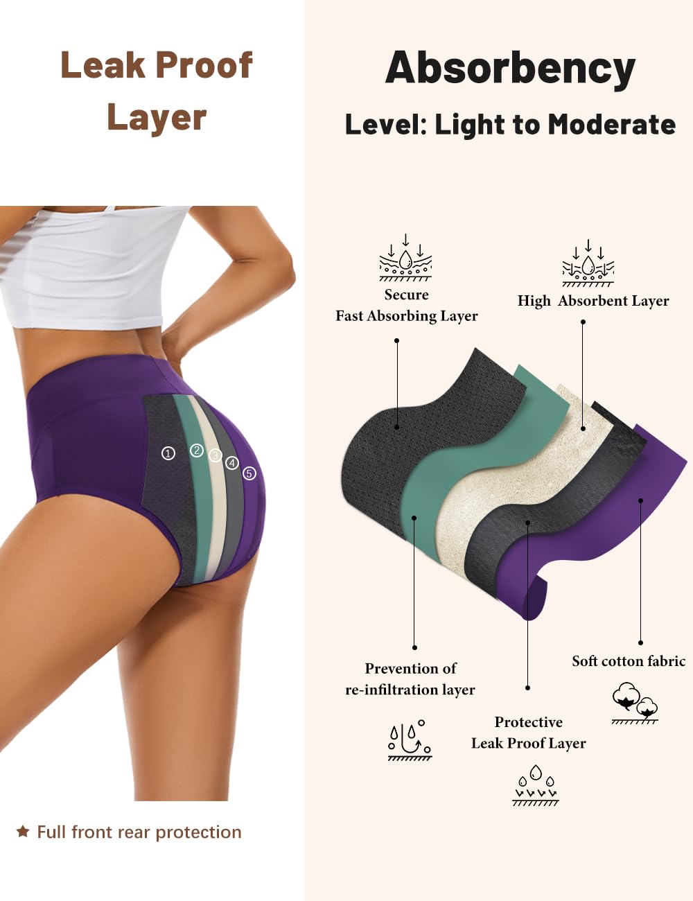 Allbase Incontinence Underwear for Women High Absorbency Period Panties Ladies Leakproof Protective Menstrual Postpartum Bladder Control Washable Cotton Briefs Multipack