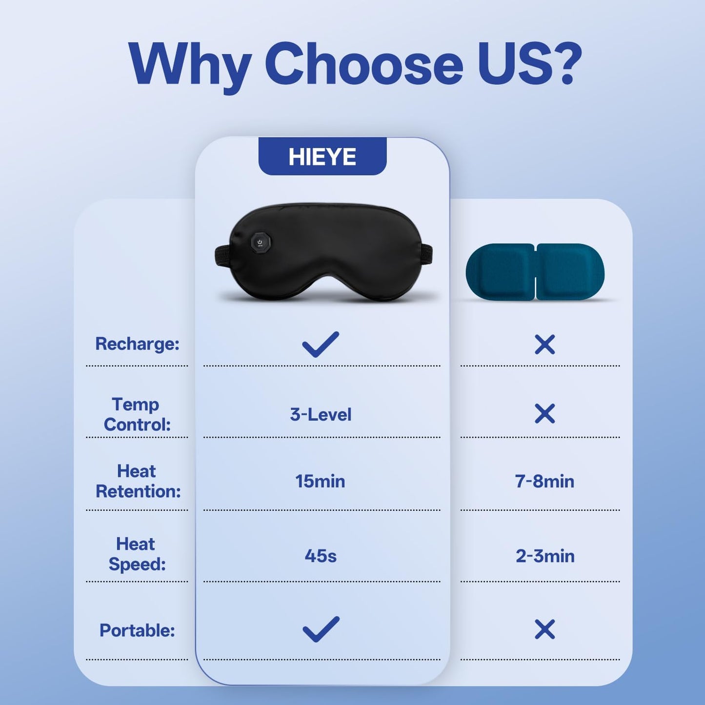Cordless Heated Eye Mask for Dry Eyes, Electric Warm Compress for Fast Eye Relief, Rechargeable USB Heat Relax Mask for Sleep, Blepharitis & Stye Relief