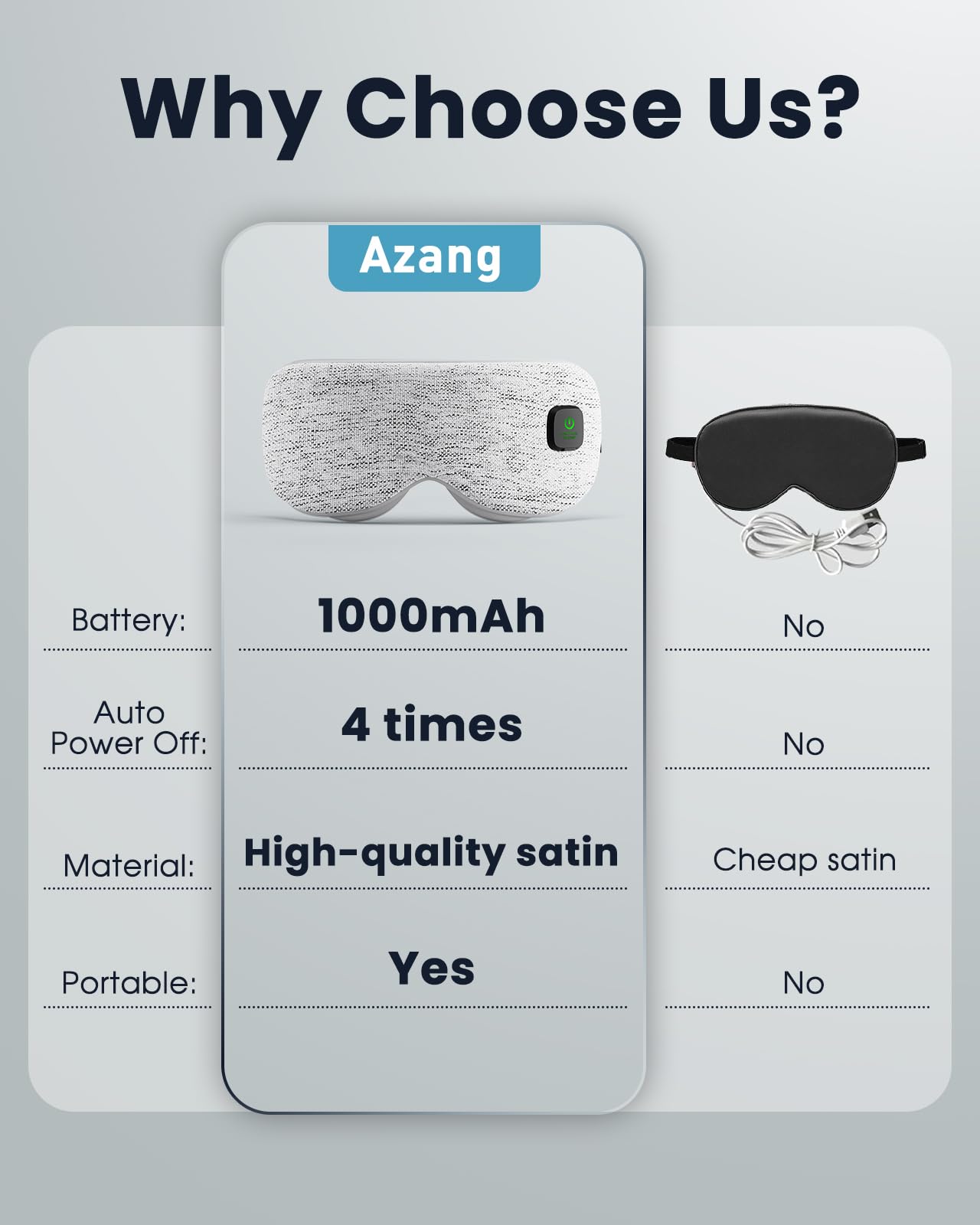 Azang Heated Eye Mask - Cordless Eye Mask for Dry Eyes, FSA - HSA Eligible, Eye Relief, Improved Sleep, Washable Eye Heating pad for Travel and with Replaceable Shell (Gray)