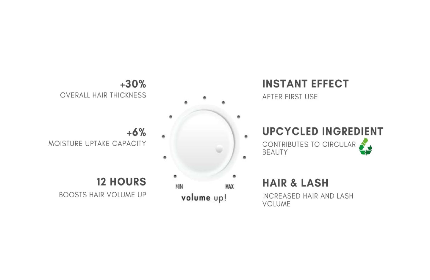 Nishlady Ultimate Volume Bi-Phase Conditioner for Thin Damaged Hair, 13 Fl Oz (Pack of 1), Purple