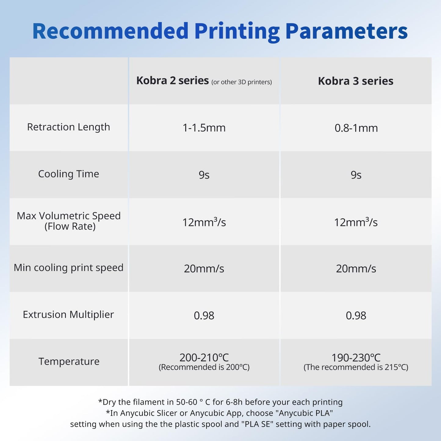 ANYCUBIC PLA Filament 1.75mm Bundle, 3D Printer PLA Filament 1.75mm Dimensional Accuracy +/- 0.02mm, 1KG Reusable Spool (2.2 lbs), 2KG Texture Grey+Texture Grey
