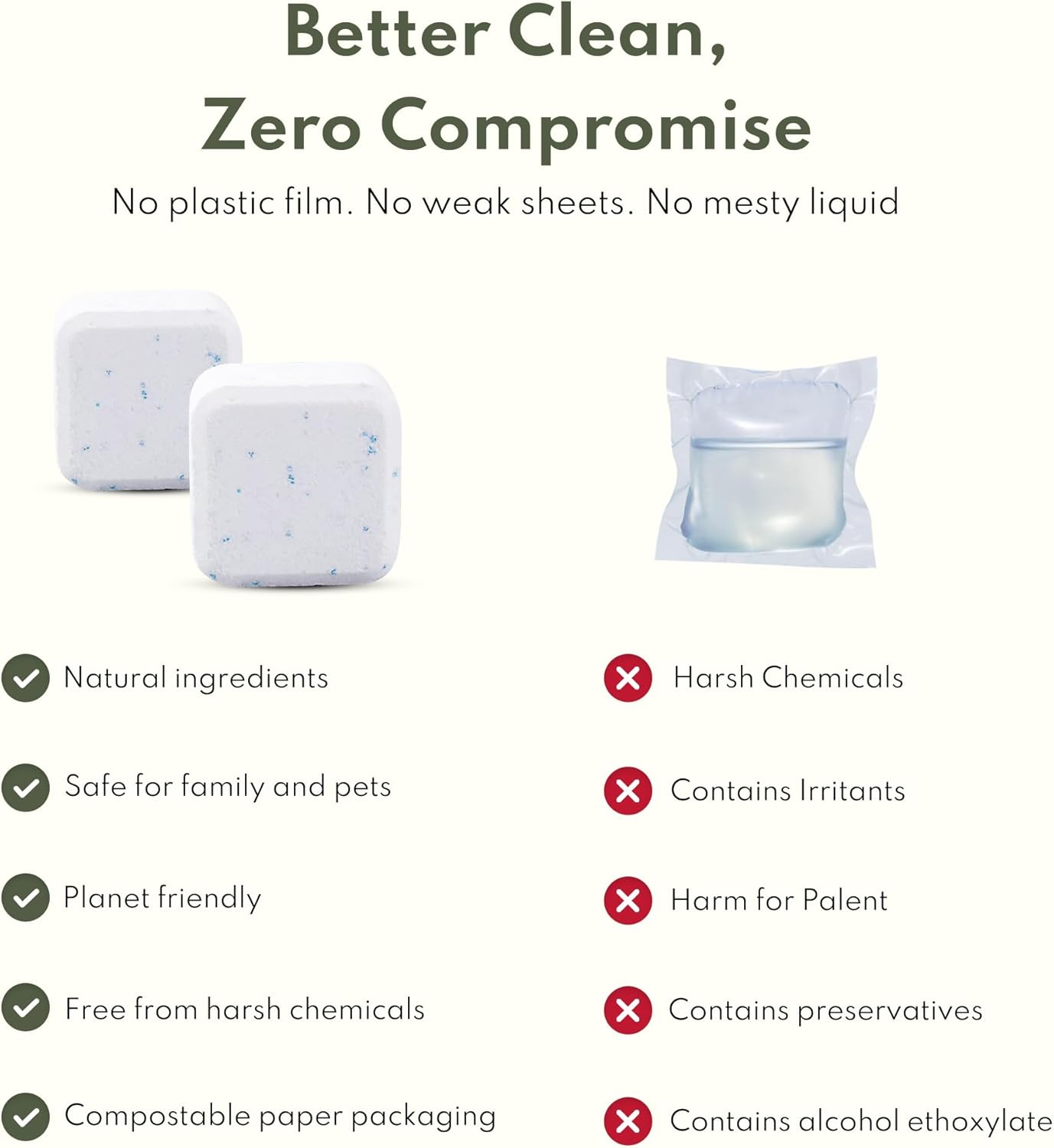 Dishwashing Detergent Tablets | All-in-one Formula Plastic Free Dishwasher Detergent pods | 100 Tabs (4 Month Supply) | Non plastic - Non wrapped - Eco Friendly Tablets