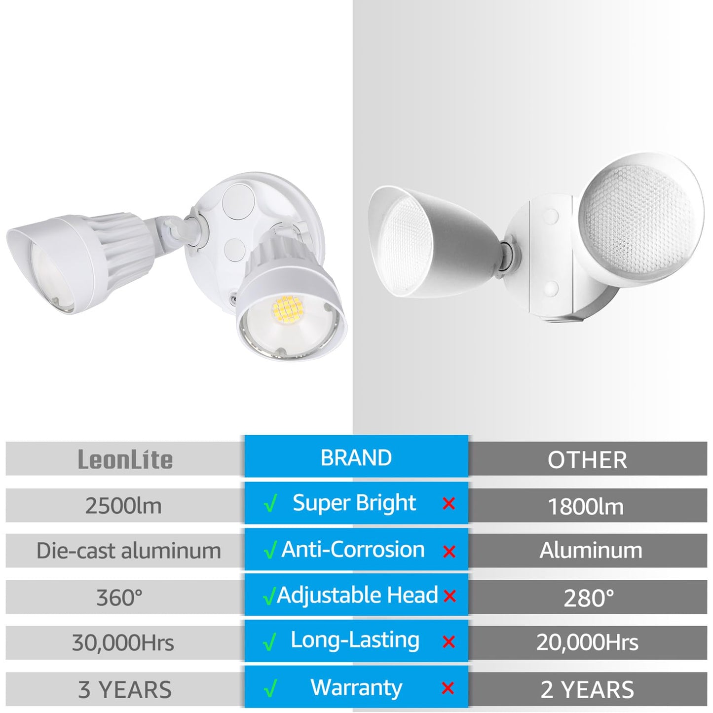 Leonlite Dual-Head Led Security Light, 3Cct Dusk To Dawn, 25W (200W Equivalent), Aluminum, White, Model 13200