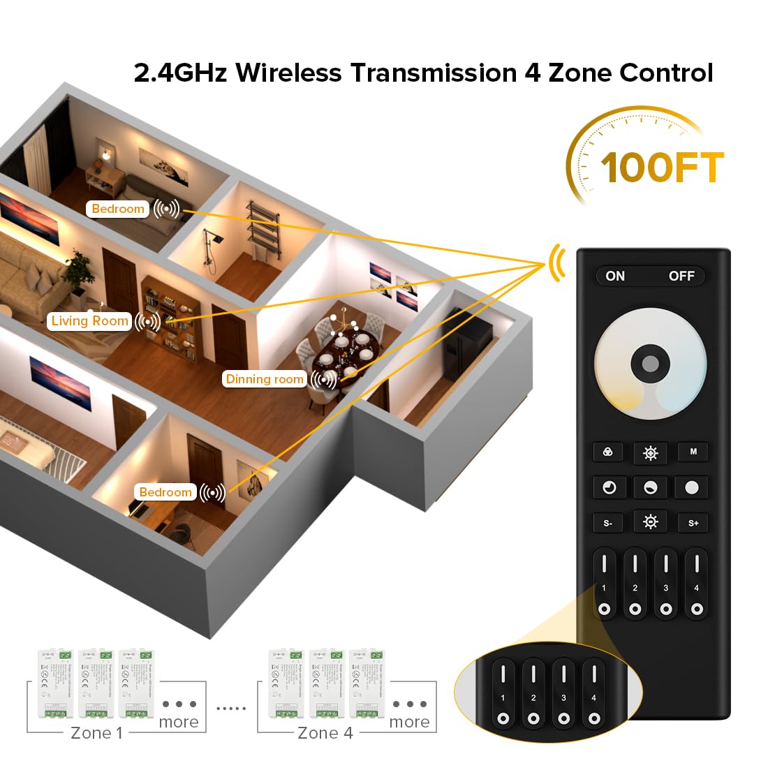 BTF-LIGHTING RF Remote Controller Kit, 4 Zone PWM CCT, DC5V/DC12V/DC24V, Model RC02RFB+4XC02RF, Color Cct