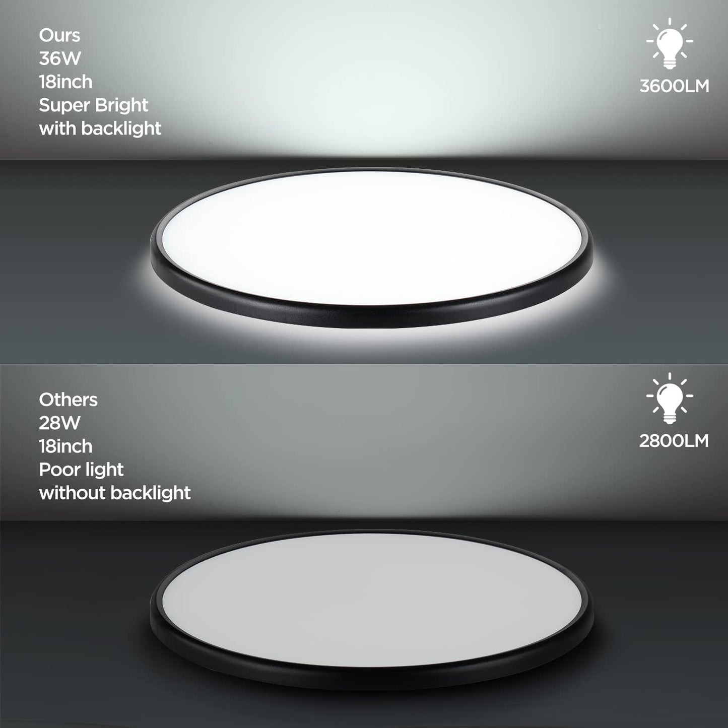 Taloya 36W Led Ceiling Light Fixture, 18.2 Inch, Dimmable, 3000K/4000K/6500K, Black, Model Alt460-36