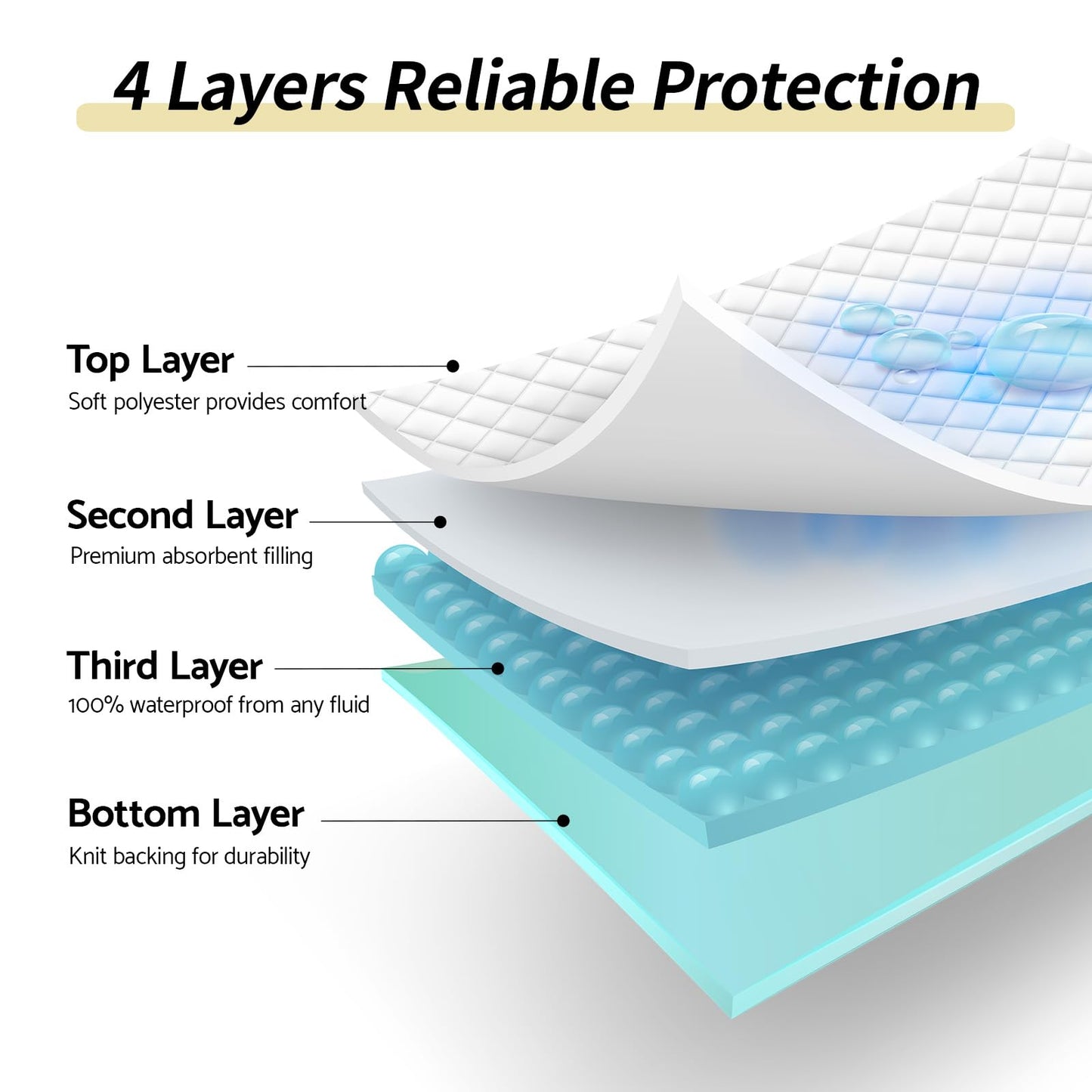 CoolShields Waterproof Bed Pads Incontinence 34'' x 52'' (2 Pack) Washable Reusable Bedwetting Mattress Protector Pad for Kids, Adults, Elderly, and Pets