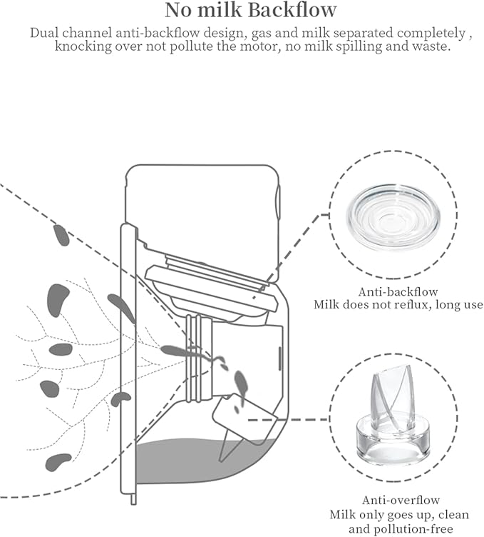 Wearable Breast Pump Replacement Parts, Milk Collector Cup Accessories, Compatible with TSRETE S12 Kmaier S12, Include Duckbill Valve, 24mm Flange, Silicone Diaphragm, Linker