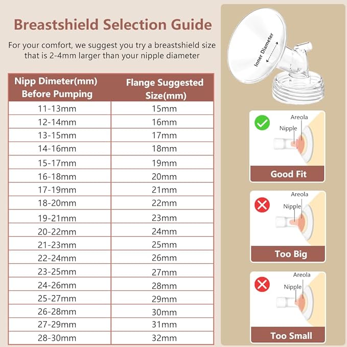 4pack Breast Pump Parts, 2pcs 15mm Flange and 2pcs Duckbill Valves for Spectra/Motif Luna/Amada MYA Breast pumps Parts, for Spectra S2 S1 9 Plus Parts, Replace to Spectra Flange Spectra Duckbill Valve
