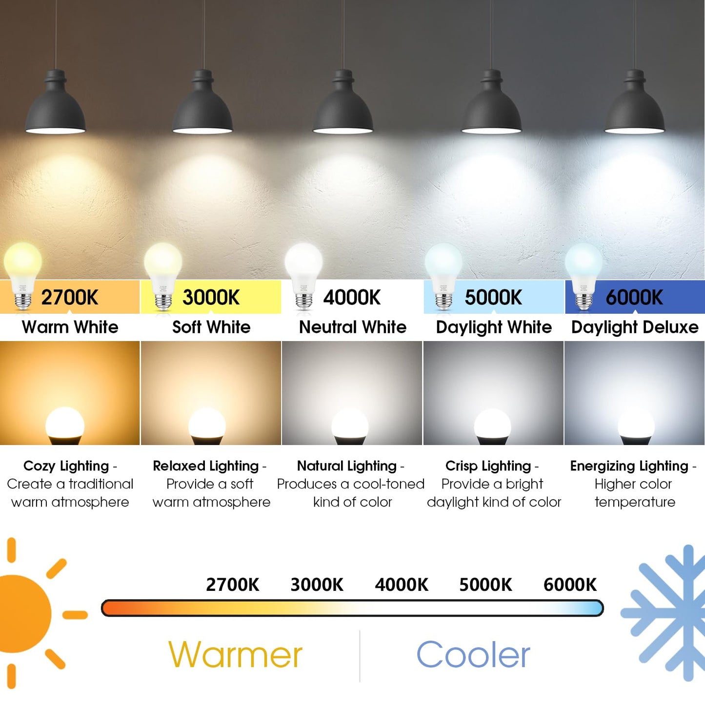 Maylaywood A19 LED Light Bulbs, 60 Watt Equivalent LED Bulb, Daylight White 5000K, 850 Lumen, E26 Base, Non-Dimmable, 9W Bright White LED Bulb, 4-Pack