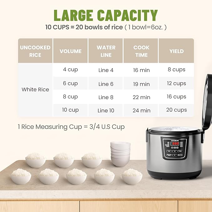 20 Cup Cooked (10 cup uncooked) Rice Cooker with 8 Functions, Healthy Cooking Ceramic Coating Pot, Removable Inner Cover with Steamer, Silver