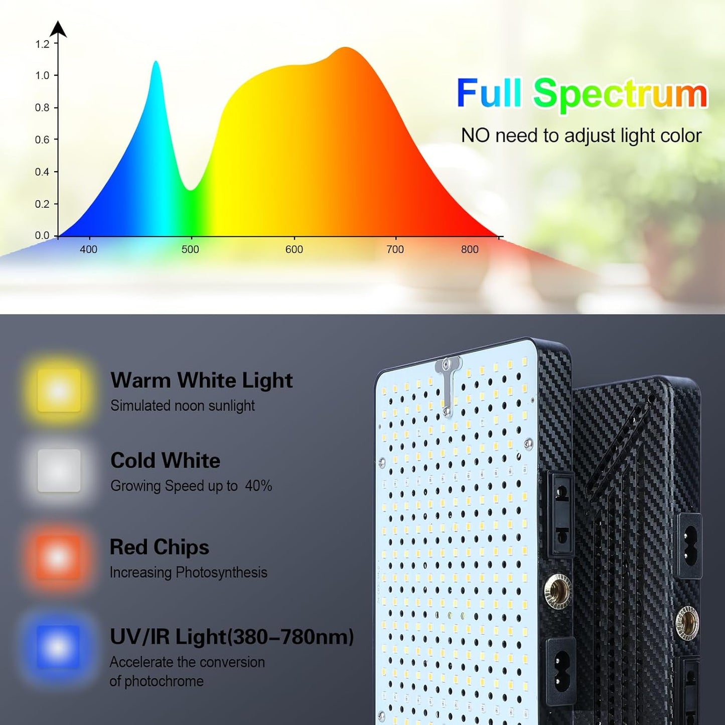 50W Table Top Grow Lights for Indoor Plants, Seed Starting, Bonsai with Timer Auto On/Off, 5000 Lumen Enough Bright Like A Small Sun for Your Jungle, Daisy Chain Function, 16"-24" Height Adjustable