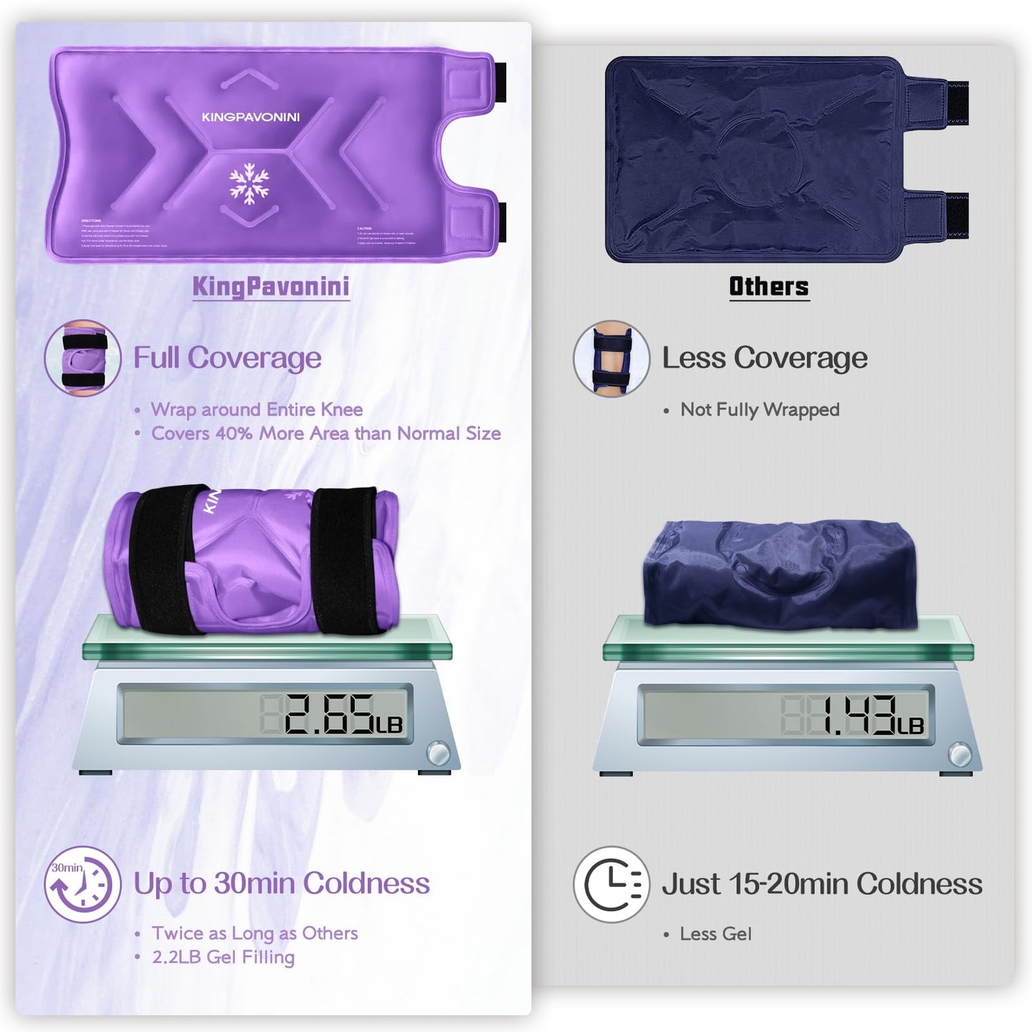 KingPavonini XXL Knee Ice Pack Wrap Around Entire Knee After Surgery, Large Reusable Gel Ice Pack for Injuries, Pain Relief, Swelling, Sports Injuries, 1 Pack (Purple)