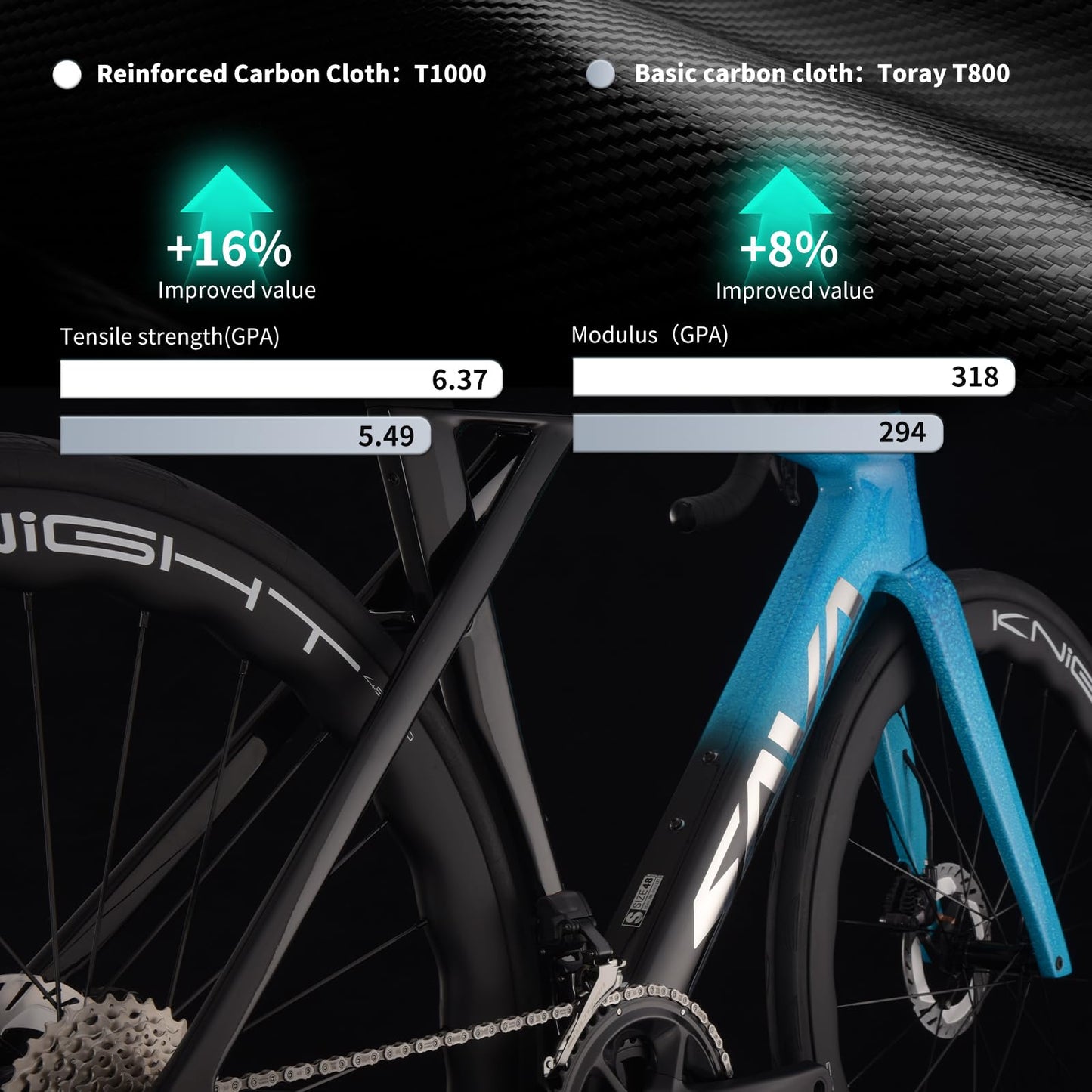 SAVADECK SLR8-Ultegra Full Carbon Road Bike with Shimano 105 R8170 24S Set for Adults, (Wave Pattern(W45), Blue, 54cm)