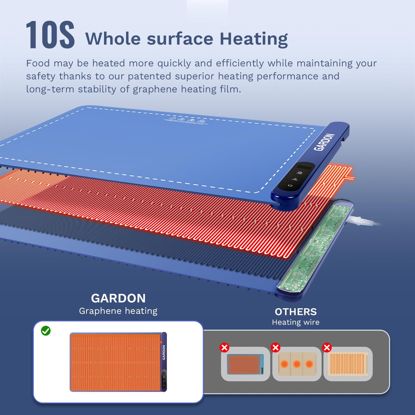 Gardon Warming Mat for Food - 18"x11" Food Warmers for Parties Buffet, Electric Warmer Tray with 6 Temp Settings, Portable Silicone Heating Pad, Kitchen Gadgets & Gifts for Party Home Travel, Blue