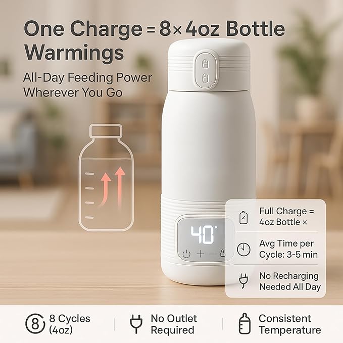 Portable Bottle Warmer for Travel – 12oz Portable Milk Warmer for Travel, LED Display, 3-Min Fast Heating, 10H Battery Life Leakproof for Breastfeeding, Formula, Camping Car Use (White, 12 oz)