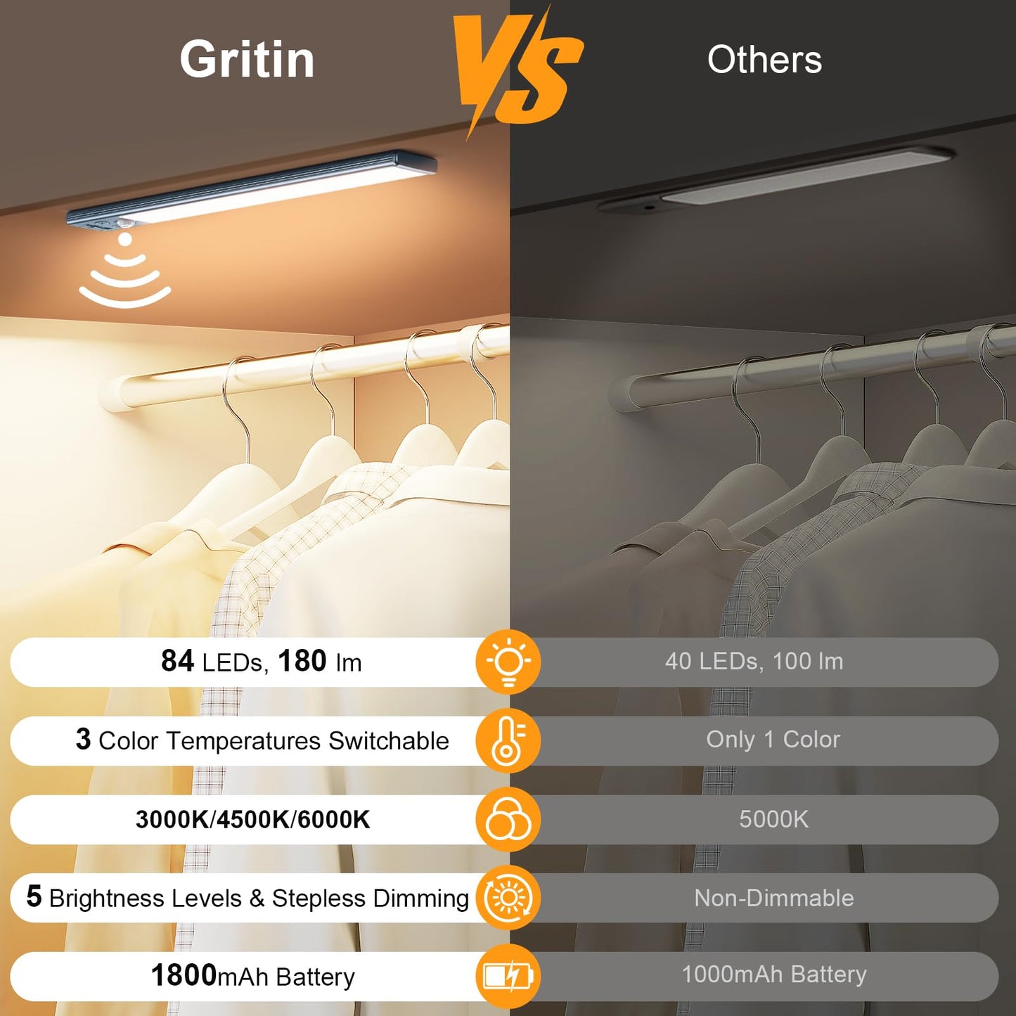 Gritin Under Cabinet Lighting - 10.2 inch, Rechargeable, 84 LED, Motion Sensor, 3-Color, Sea Blue - Model G1358, 2 Pack