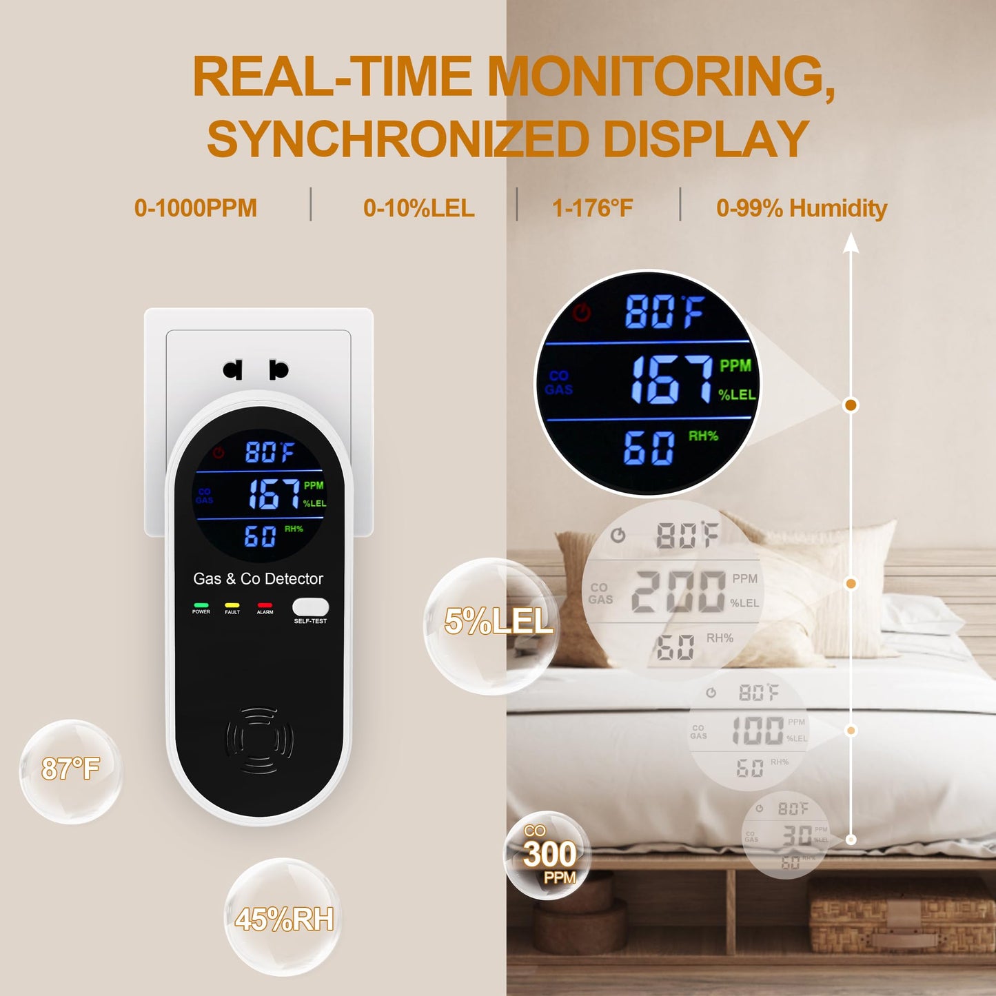 Hembisen Combination Natural Gas Detector & Carbon Monoxide Detector, 4-in-1 Carbon Monoxide Alarm,°F & Humidity,Propane,Methane,Gas Detector Alarm & CO Detector for Home,RV,Apartment