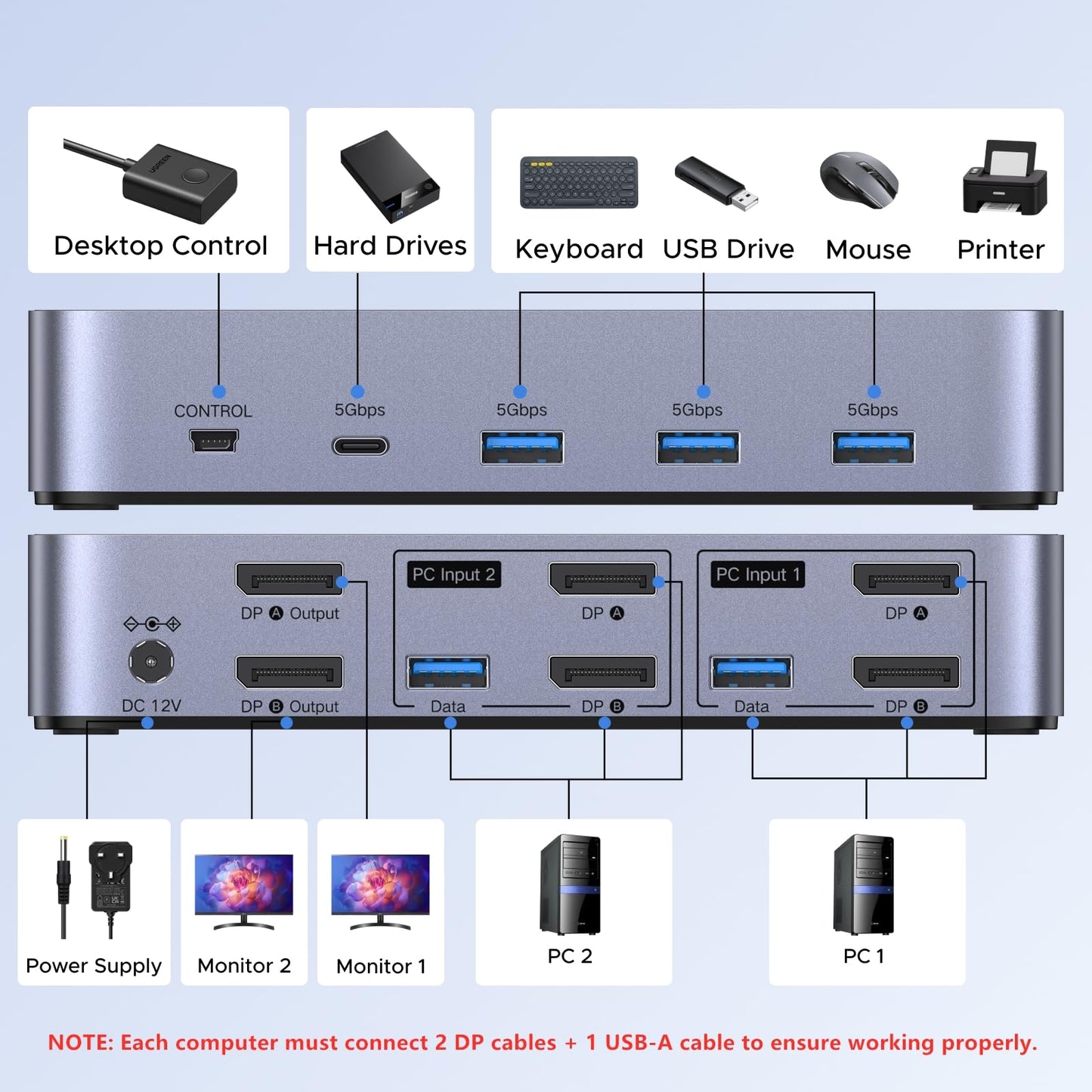 UGREEN 8K@60Hz Displayport KVM Switch 2 Monitors 2 Computers, Aluminum with 4 USB 3.0 Ports for 2 Computers Share Dual Monitors Keyboard Mouse Printer with 2 USB Cables/Power Adapter/Controller